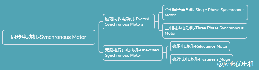 同步电机分类